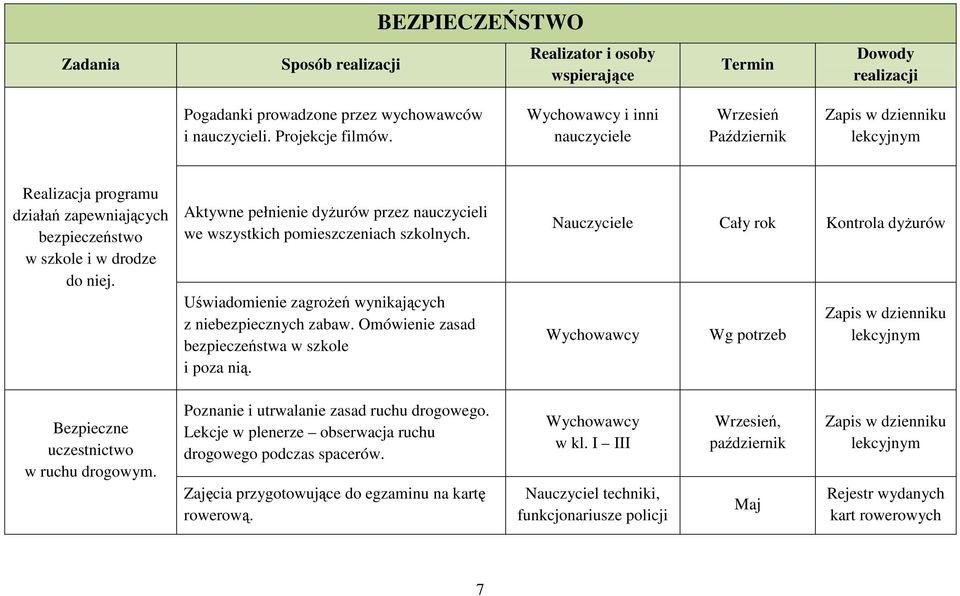 Aktywne pełnienie dyżurów przez nauczycieli we wszystkich pomieszczeniach szkolnych. Uświadomienie zagrożeń wynikających z niebezpiecznych zabaw. Omówienie zasad bezpieczeństwa w szkole i poza nią.