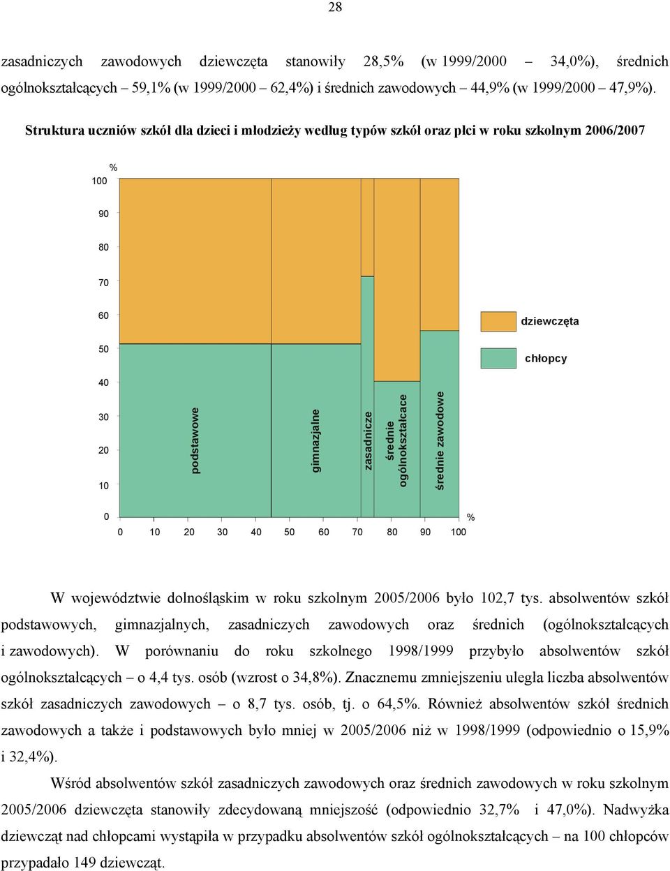 średnie zawodowe 1 2 3 4 5 6 7 8 9 1 % W województwie dolnośląskim w roku szkolnym 25/26 było 12,7 tys.