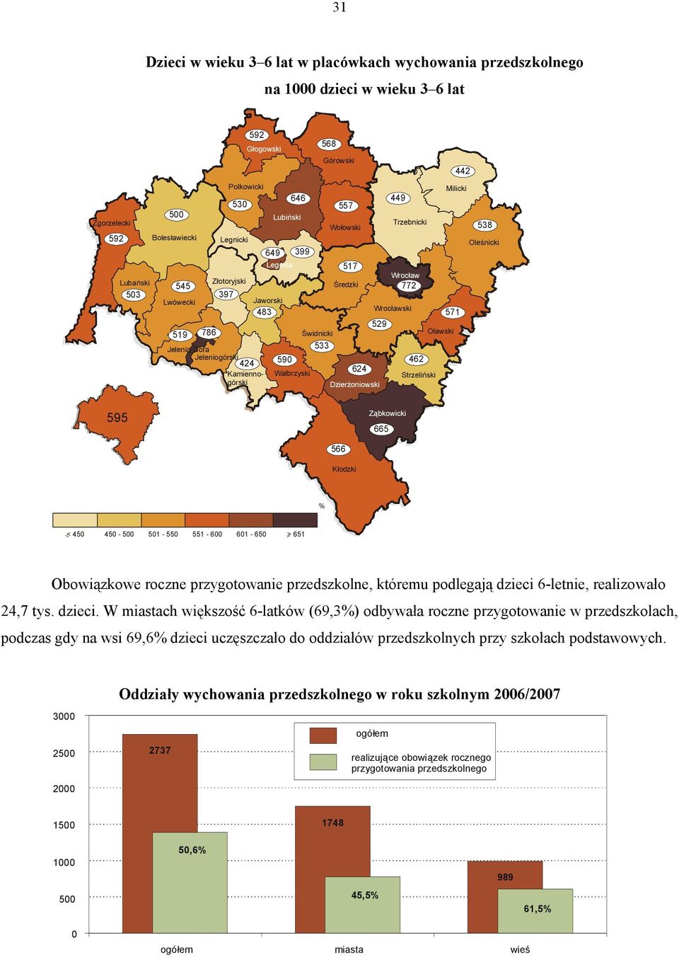 Trzebnicki Wrocław 772 Wrocławski 529 462 Strzeliński Oławski 442 Milicki 571 538 Oleśnicki 595 Ząbkowicki 665 566 Kłodzki % < 45 45-5 51-55 551-6 61-65 > 651 Obowiązkowe roczne przygotowanie