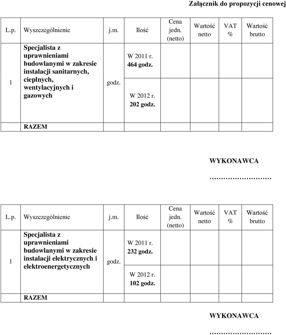 W 2011 r. 464 godz. W 2012 r. 202 godz. Cena jedn. (netto) netto VAT % brutto RAZEM WYKONAWCA L.p. Wyszczególnienie j.m.