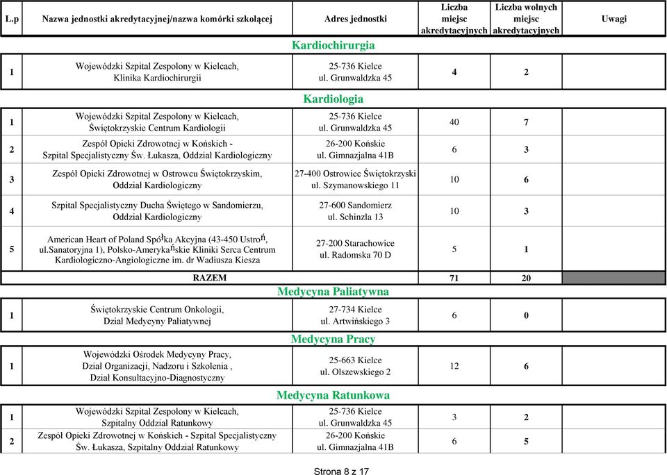 Schinzla 0 American Heart of Poland Spółka Akcyjna (-0 Ustroń, ul.sanatoryjna ), Polsko-Amerykańskie Kliniki Serca Centrum Kardiologiczno-Angiologiczne im. dr Wadiusza Kiesza -00 Starachowice ul.