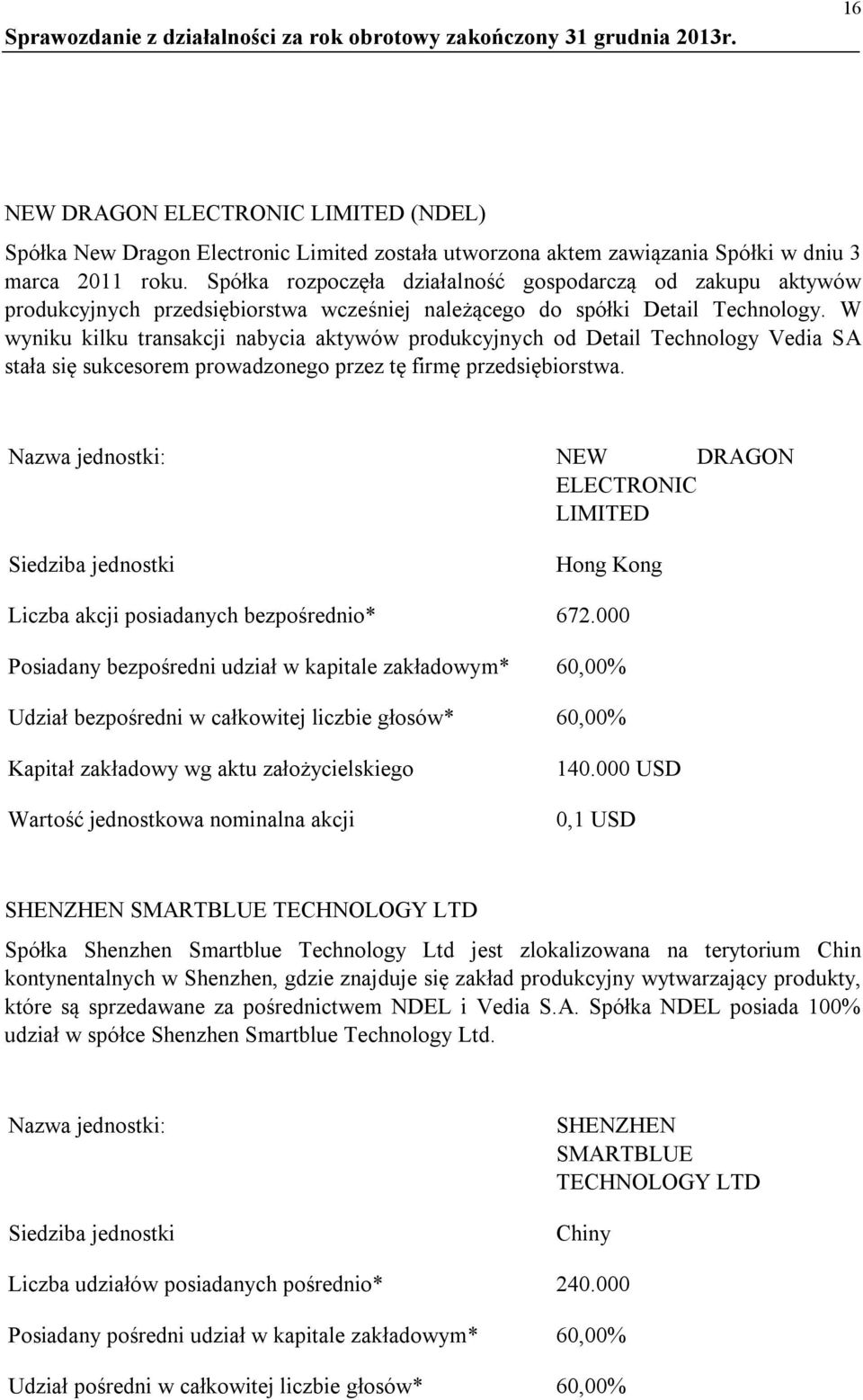 W wyniku kilku transakcji nabycia aktywów produkcyjnych od Detail Technology Vedia SA stała się sukcesorem prowadzonego przez tę firmę przedsiębiorstwa.