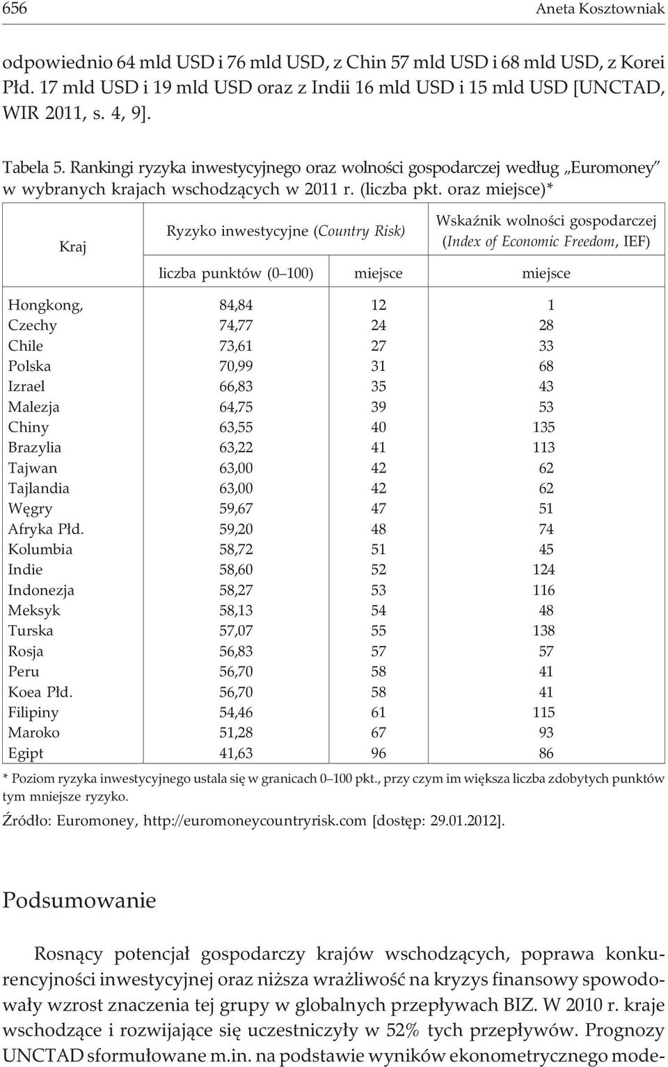 oraz miejsce)* Kraj Ryzyko inwestycyjne (Country Risk) WskaŸnik wolnoœci gospodarczej (Index of Economic Freedom, IEF) liczba punktów (0 100) miejsce miejsce Hongkong, Czechy Chile Polska Izrael