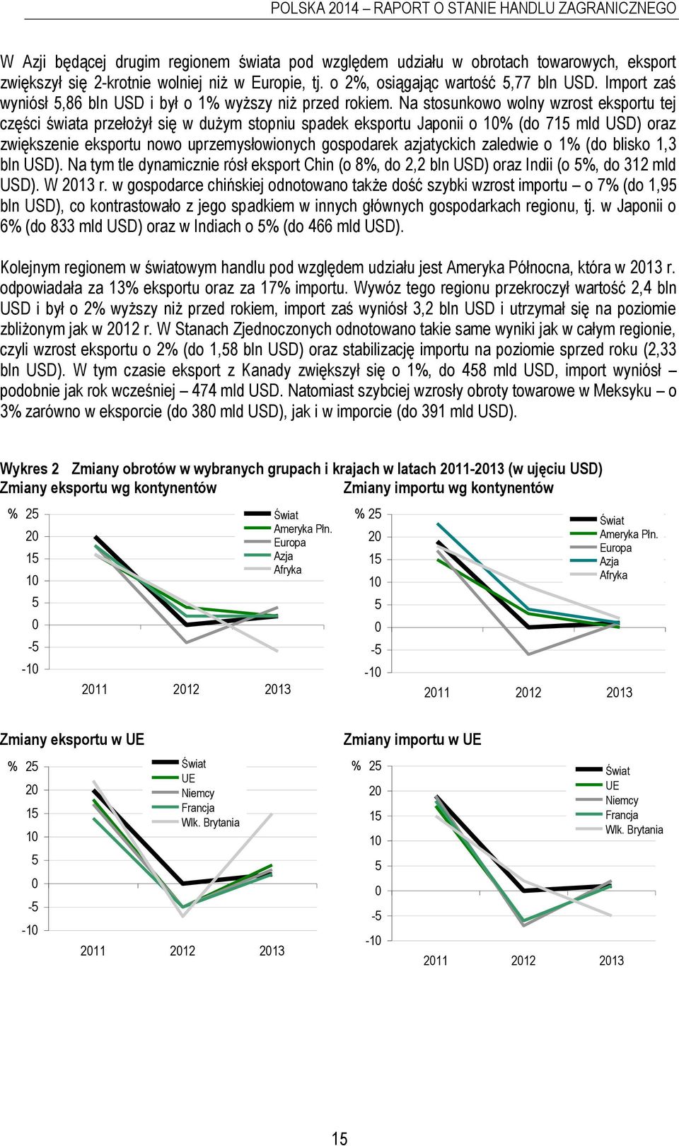 Na stosunkowo wolny wzrost eksportu tej części świata przełożył się w dużym stopniu spadek eksportu Japonii o 10% (do 715 mld USD) oraz zwiększenie eksportu nowo uprzemysłowionych gospodarek