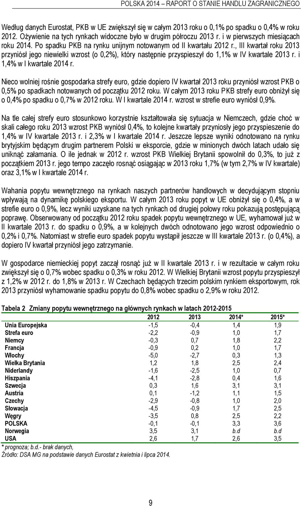 , III kwartał roku 2013 przyniósł jego niewielki wzrost (o 0,2%), który następnie przyspieszył do 1,1% w IV kwartale 2013 r. i 1,4% w I kwartale 2014 r.