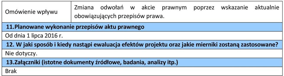 W jaki sposób i kiedy nastąpi ewaluacja efektów projektu oraz jakie mierniki zostaną