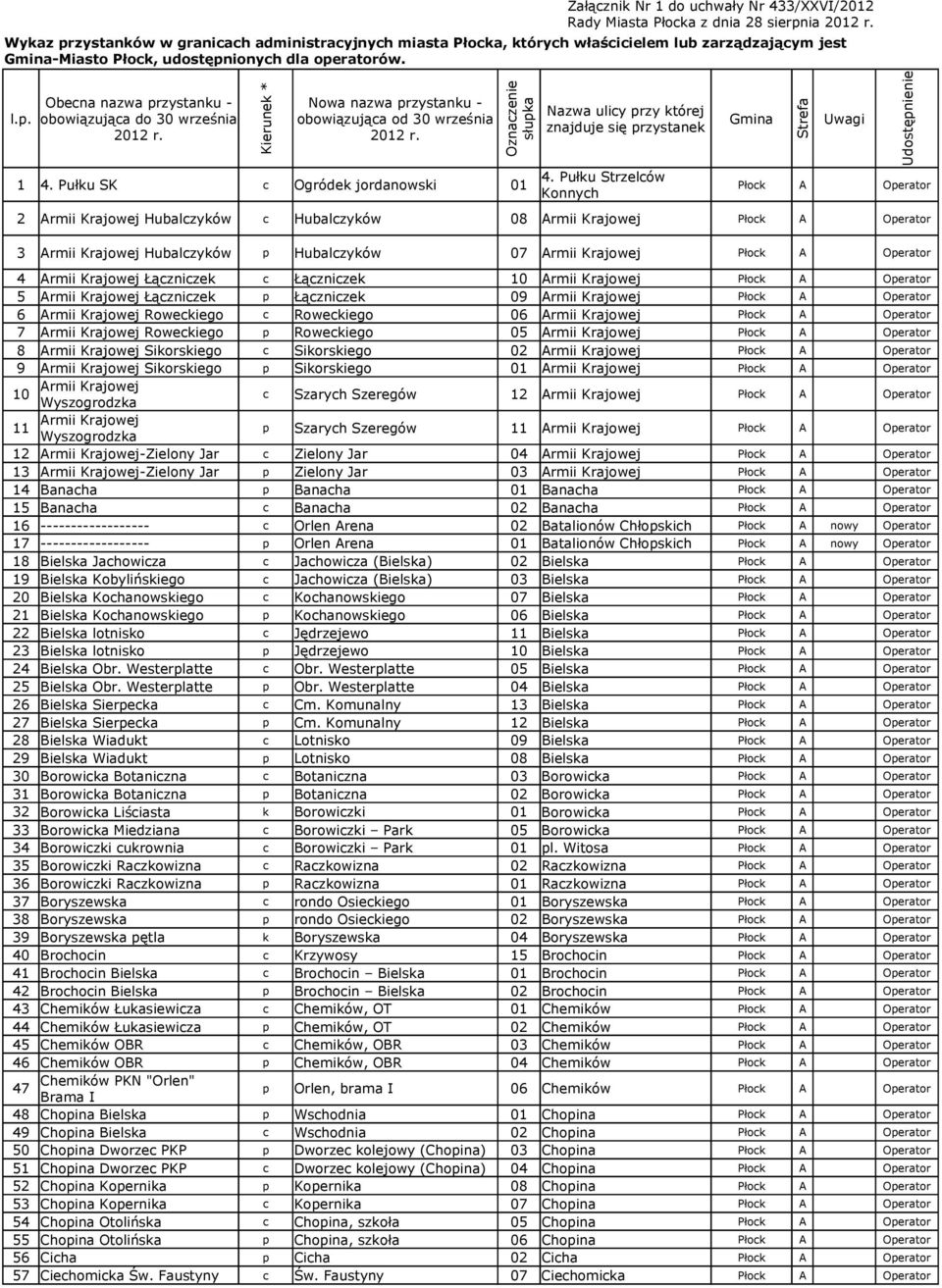 Kierunek * Nowa nazwa przystanku - obowiązująca od 30 września 2012 r. 4. Pułku Strzelców 1 4.