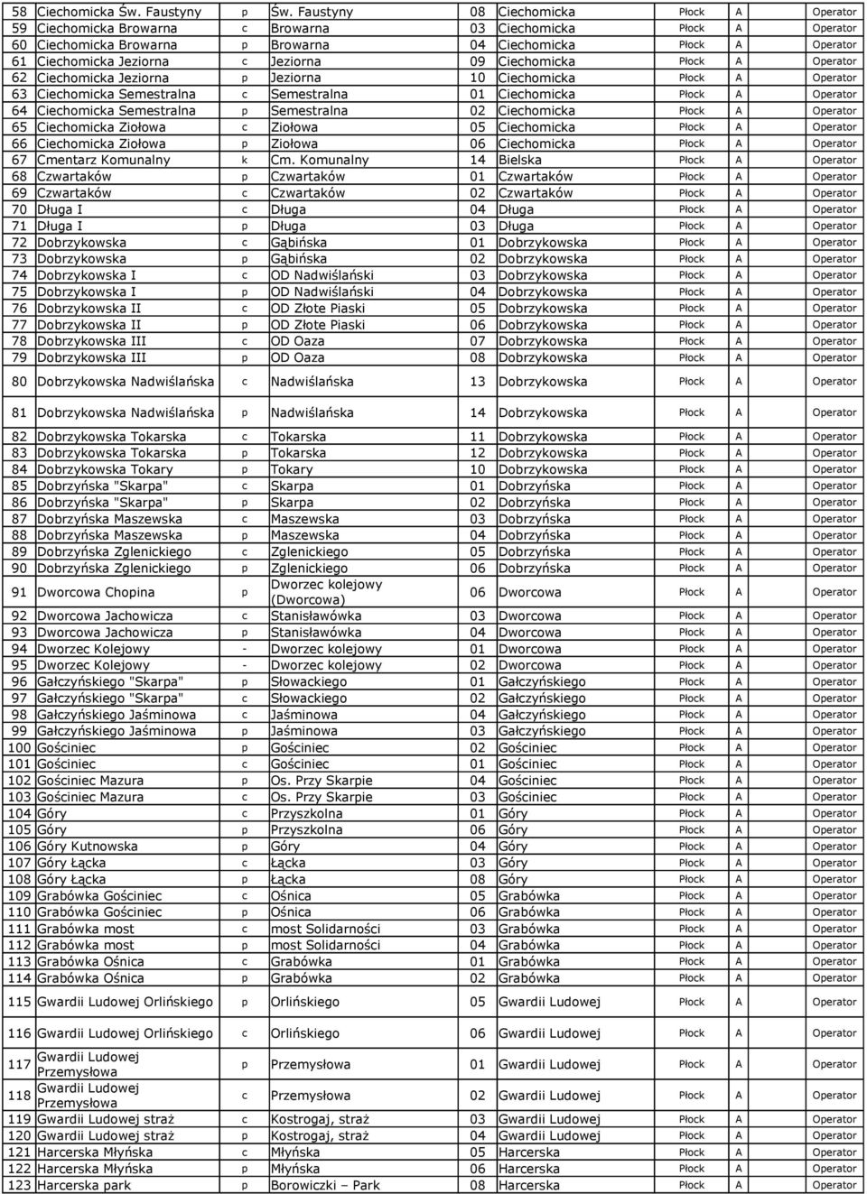 Jeziorna 10 Ciechomicka 63 Ciechomicka Semestralna c Semestralna 01 Ciechomicka 64 Ciechomicka Semestralna p Semestralna 02 Ciechomicka 65 Ciechomicka Ziołowa c Ziołowa 05 Ciechomicka 66 Ciechomicka