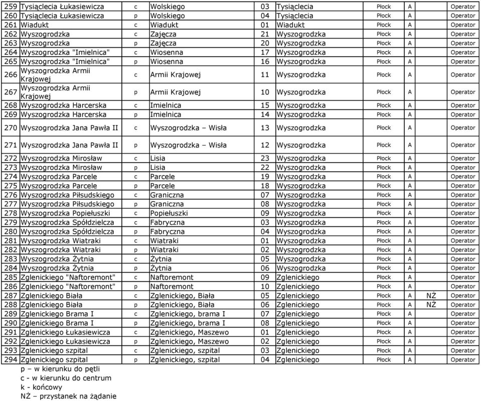 11 Wyszogrodzka Wyszogrodzka Armii 267 Krajowej p Armii Krajowej 10 Wyszogrodzka 268 Wyszogrodzka Harcerska c Imielnica 15 Wyszogrodzka 269 Wyszogrodzka Harcerska p Imielnica 14 Wyszogrodzka 270