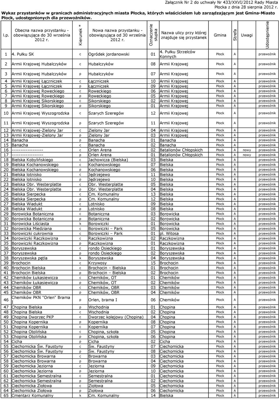 Obecna nazwa przystanku - obowiązująca do 30 września 2012 r. Nowa nazwa przystanku - obowiązująca od 30 września 2012 r. 4. Pułku Strzelców 1 4.