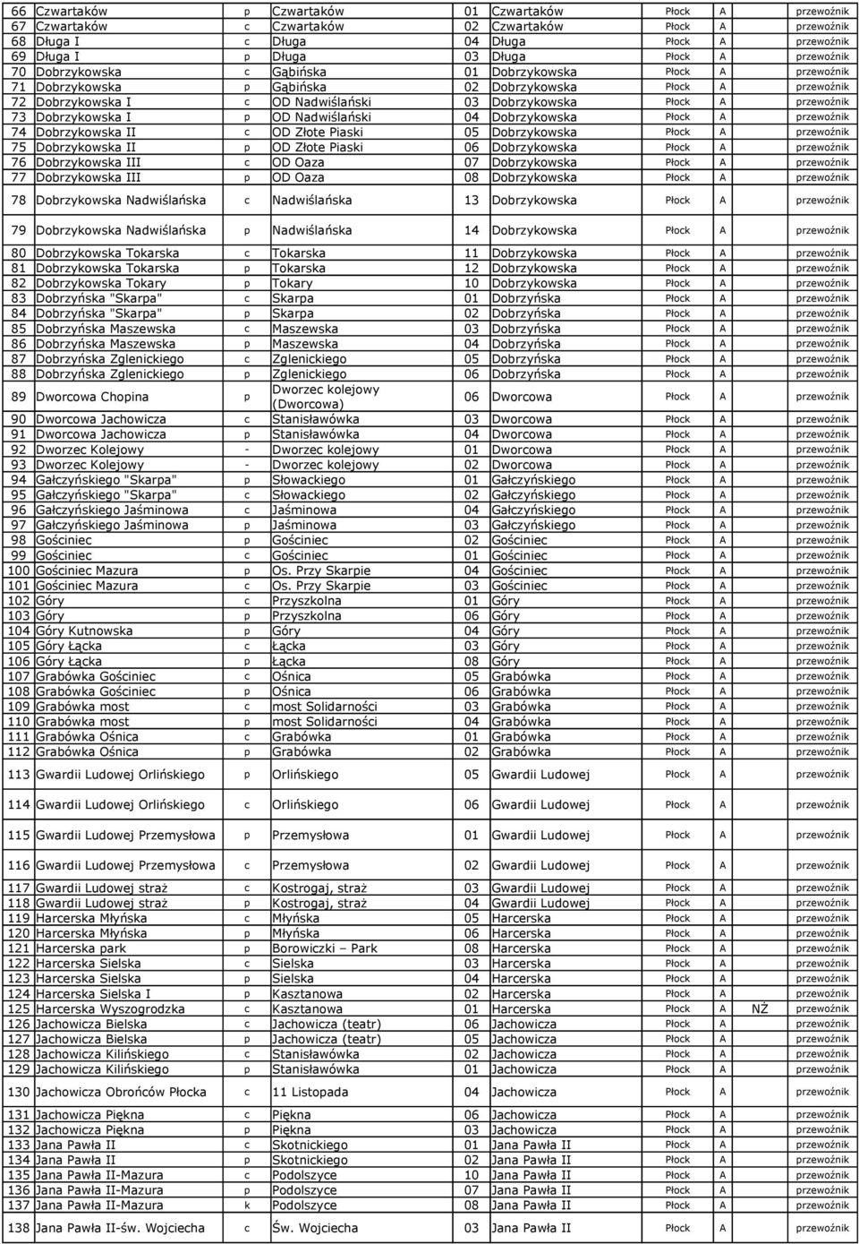 II p OD Złote Piaski 06 Dobrzykowska 76 Dobrzykowska III c OD Oaza 07 Dobrzykowska 77 Dobrzykowska III p OD Oaza 08 Dobrzykowska 78 Dobrzykowska Nadwiślańska c Nadwiślańska 13 Dobrzykowska 79