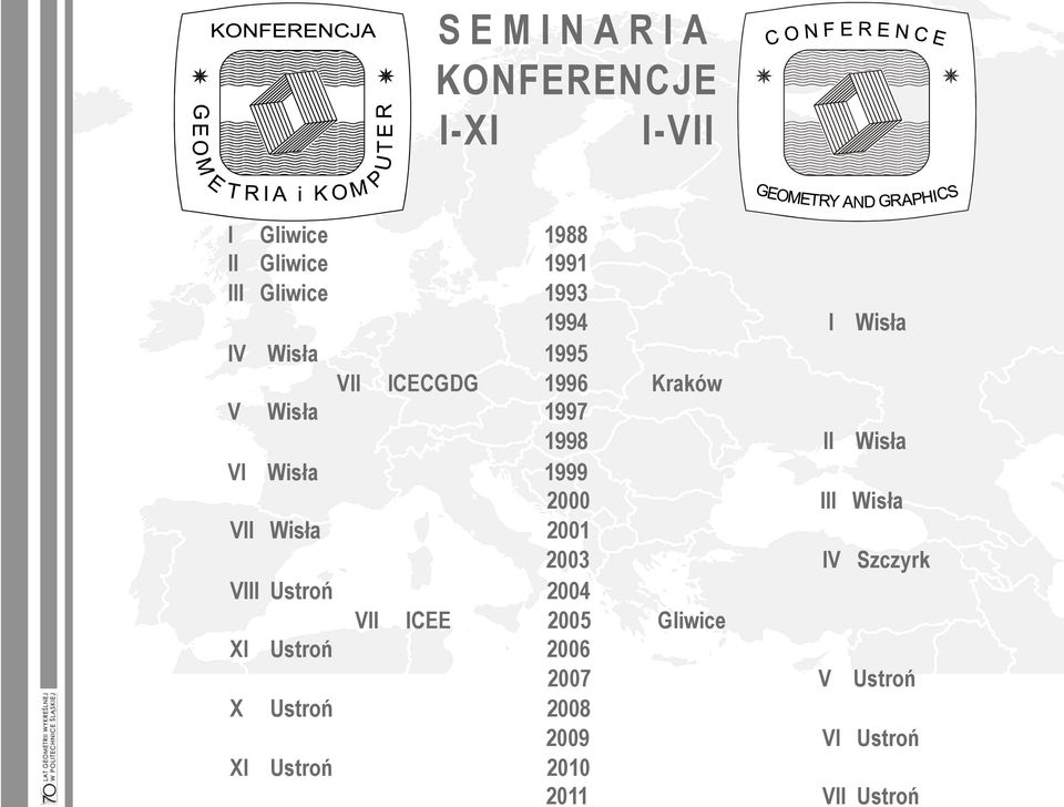 1999 2000 III Wisła VII Wisła 2001 2003 IV Szczyrk VIII Ustroń 2004 VII ICEE 2005