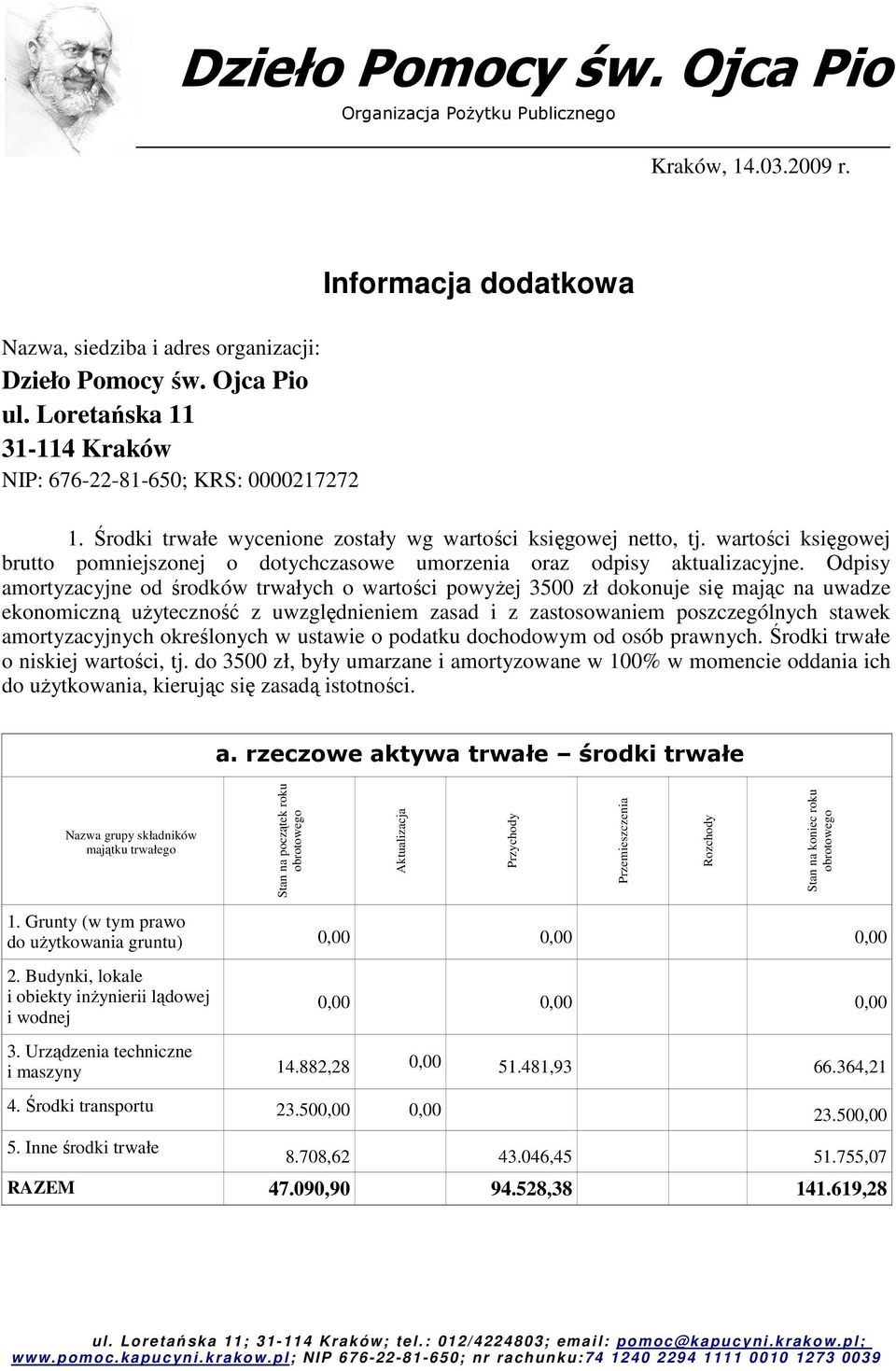 wartości księgowej brutto pomniejszonej o dotychczasowe umorzenia oraz odpisy aktualizacyjne.