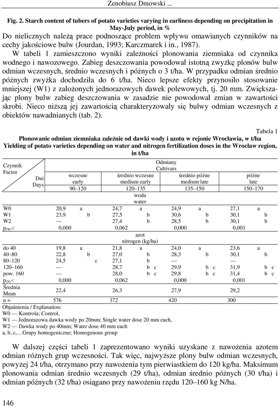 cechy jakościowe bulw (Jourdan, 1993; Karczmarek i in., 1987). W tabeli 1 zamieszczono wyniki zależności plonowania ziemniaka od czynnika wodnego i nawozowego.