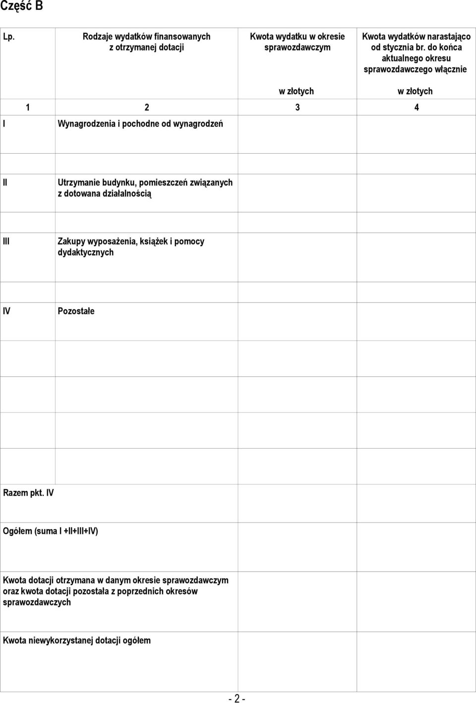 pomieszczeń związanych z dotowana działalnością III Zakupy wyposażenia, książek i pomocy dydaktycznych IV Pozostałe Razem pkt.