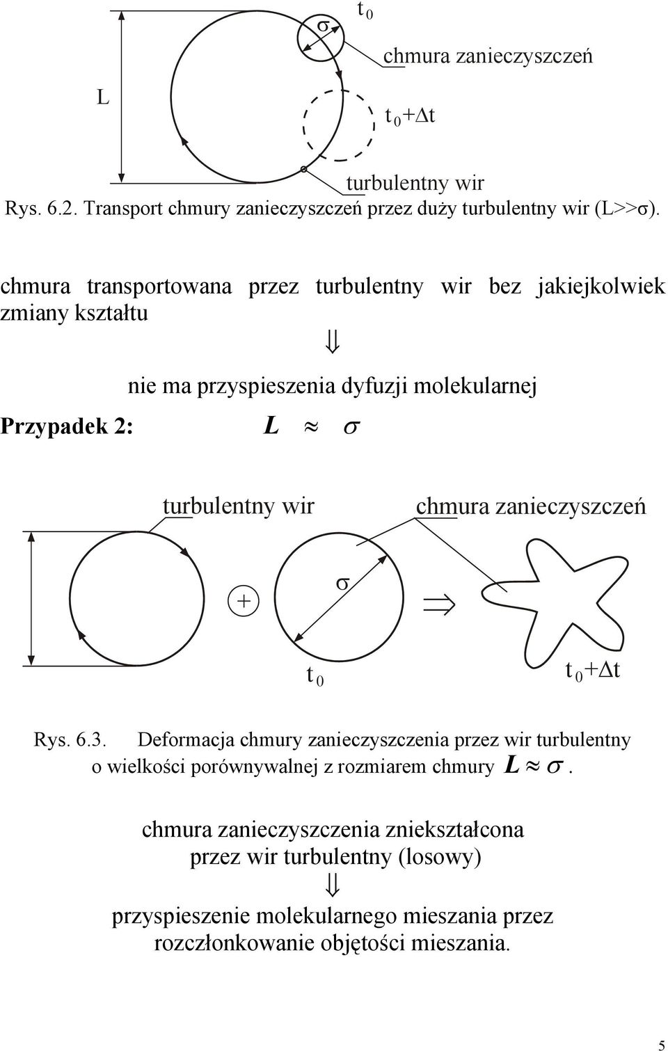 urbulenny wir chmura zanieczyszczeń + 0 0+ Rys. 6.3.