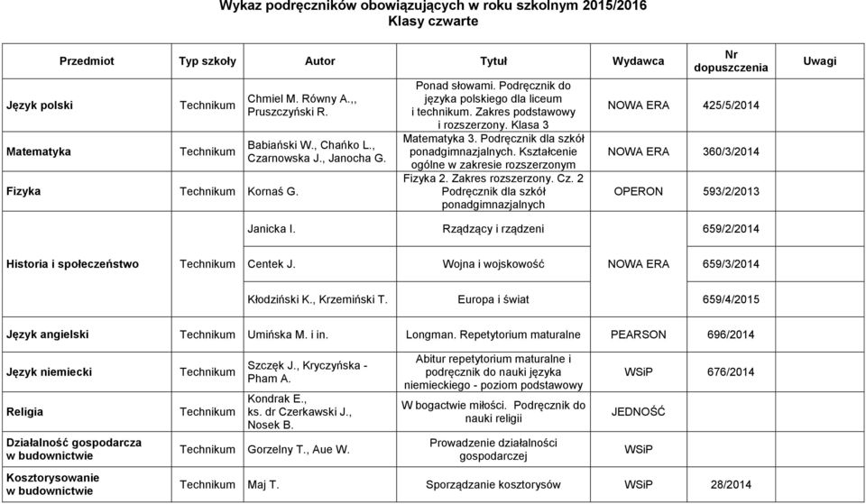 Podręcznik dla szkół ponadgimnazjalnych. Kształcenie ogólne w zakresie rozszerzonym Fizyka 2. Zakres rozszerzony. Cz.