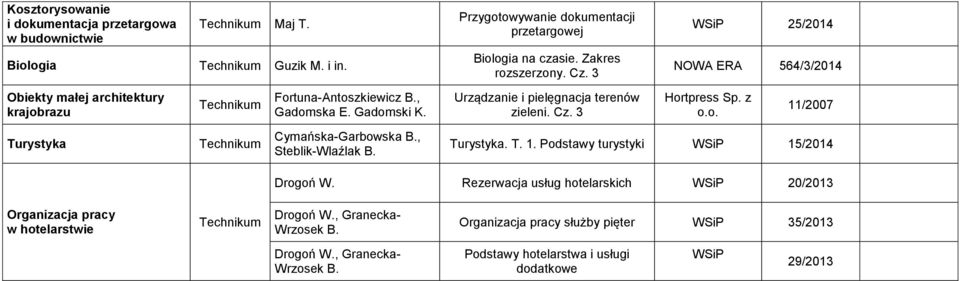 Urządzanie i pielęgnacja terenów zieleni. Cz. 3 Hortpress Sp. z o.o. 11/2007 Turystyka Cymańska-Garbowska B., Steblik-Wlaźlak B. Turystyka. T. 1. Podstawy turystyki 15/2014 Drogoń W.