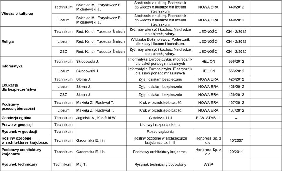 Na drodze do dojrzałej wiary. W blasku Bożej prawdy. Podręcznik dla klasy I liceum i technikum. Żyć, aby wierzyć i kochać. Na drodze do dojrzałej wiary. Informatyka Europejczyka.