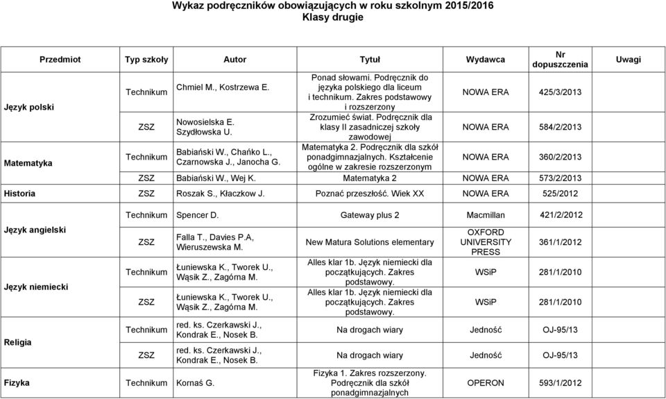 Podręcznik dla klasy II zasadniczej szkoły zawodowej Matematyka 2. Podręcznik dla szkół ponadgimnazjalnych.