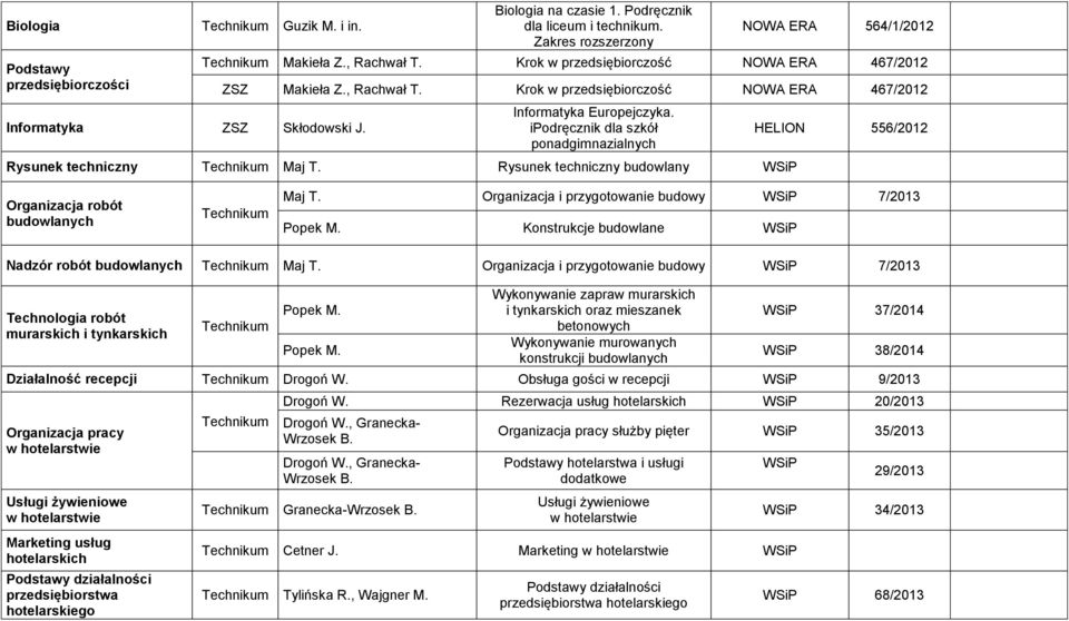 ipodręcznik dla szkół ponadgimnazialnych Rysunek techniczny Maj T. Rysunek techniczny budowlany HELION 556/2012 Organizacja robót budowlanych Maj T. Organizacja i przygotowanie budowy 7/2013 Popek M.