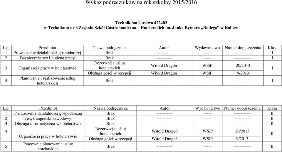 łu Szkół Gastronomiczno Hotelarskich im. Janka Bytnara,,Rudego w Kaliszu L.p.