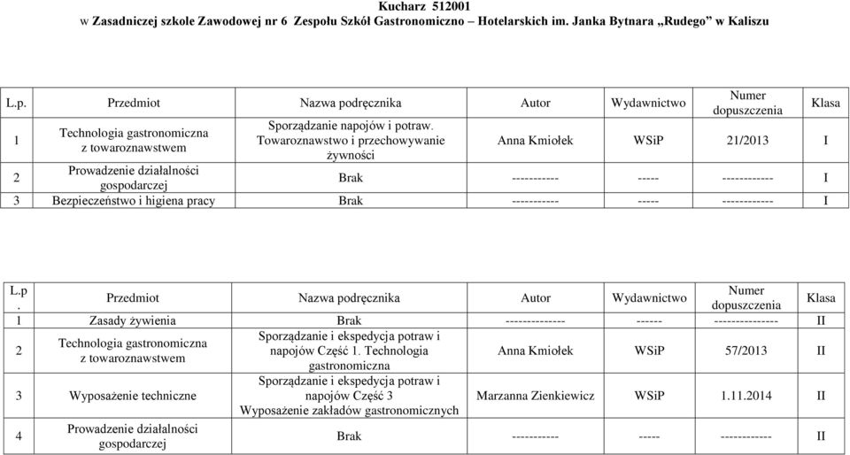 p Przedmiot Nazwa podręcznika Autor Wydawnictwo. Zasady żywienia Brak -------------- ------ --------------- II Sporządzanie i ekspedycja potraw i Technologia gastronomiczna napojów Część.