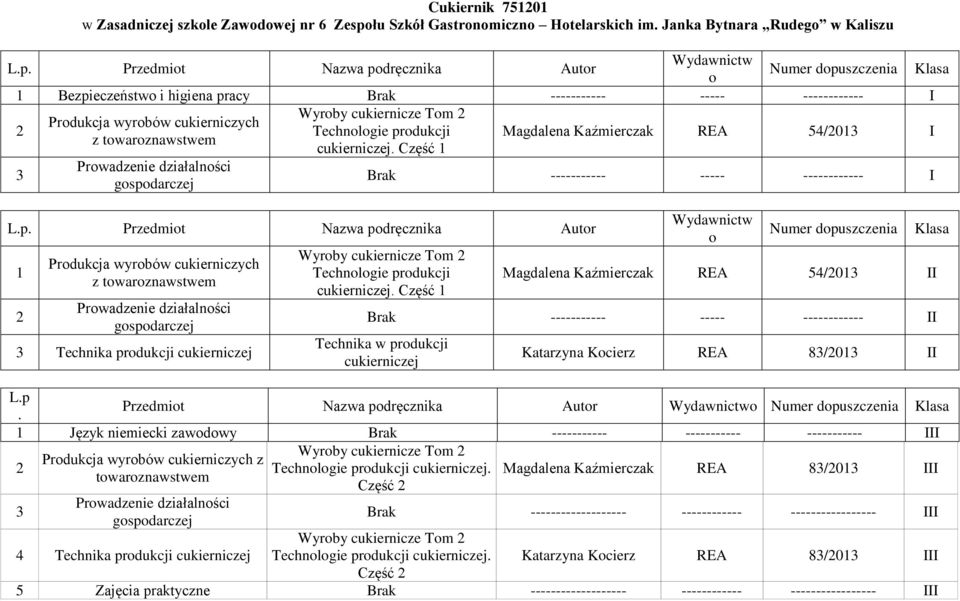 Przedmiot Nazwa podręcznika Autor Wydawnictw o Bezpieczeństwo i higiena pracy Brak ----------- ----- ------------ I Wyroby cukiernicze Tom Produkcja wyrobów cukierniczych Technologie produkcji z