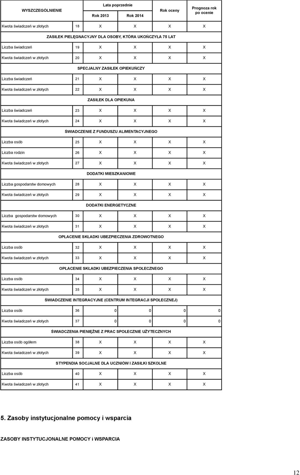 osób 25 X X X X Liczba rodzin 26 X X X X Kwota świadczeń w złotych 27 X X X X DODATKI MIESZKANIOWE Liczba gospodarstw domowych 28 X X X X Kwota świadczeń w złotych 29 X X X X DODATKI ENERGETYCZNE