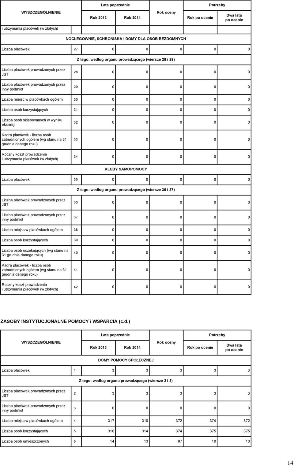 0 0 0 0 33 0 0 0 0 0 34 0 0 0 0 0 KLUBY SAMOPOMOCY Liczba placówek 35 0 0 0 0 0 Z tego: według organu prowadzącego (wiersze 36 i 37) 36 0 0 0 0 0 37 0 0 0 0 0 Liczba miejsc w placówkach ogółem 38 0 0