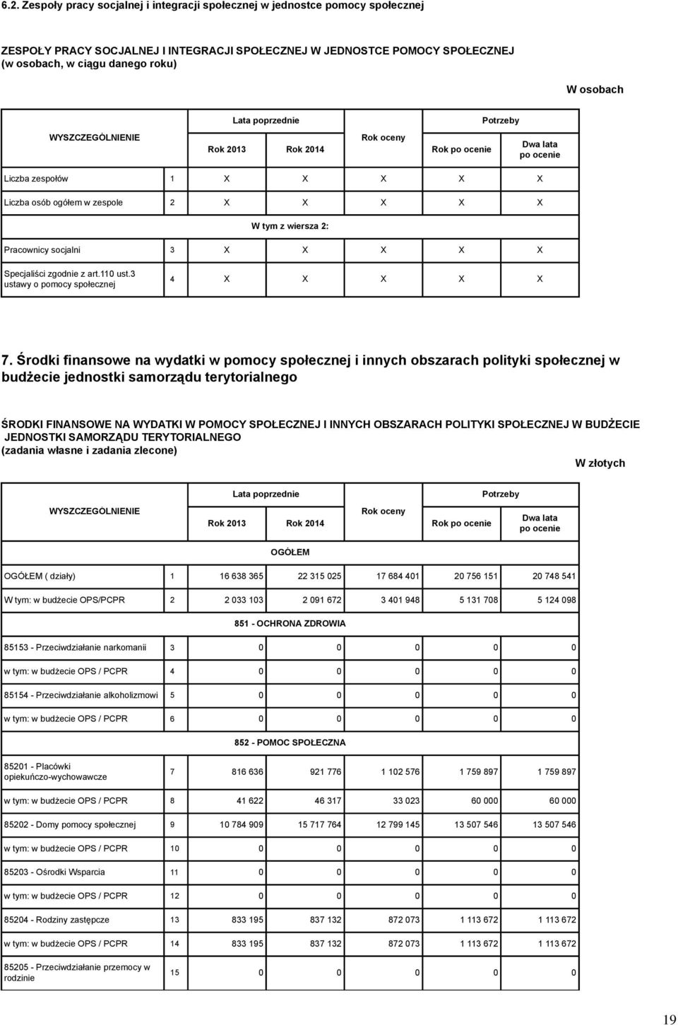 3 ustawy o pomocy społecznej 4 X X X X X 7.