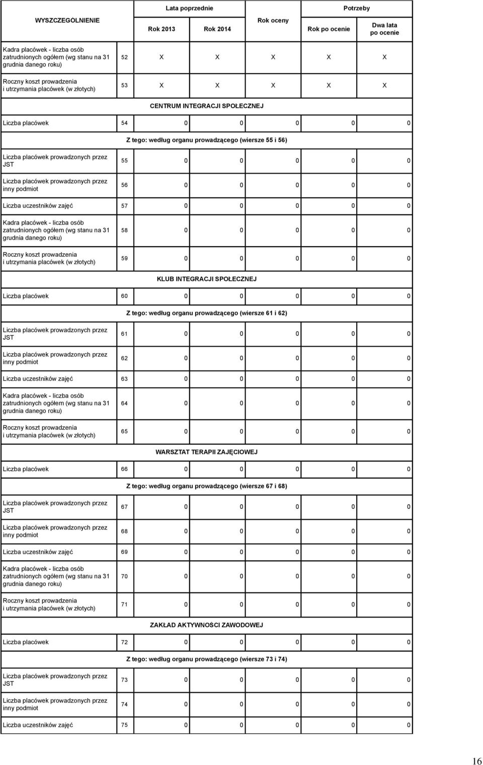 - liczba osób zatrudnionych ogółem (wg stanu na 31 grudnia danego roku) Roczny koszt prowadzenia i utrzymania placówek (w złotych) 58 0 0 0 0 0 59 0 0 0 0 0 KLUB INTEGRACJI SPOŁECZNEJ Liczba placówek