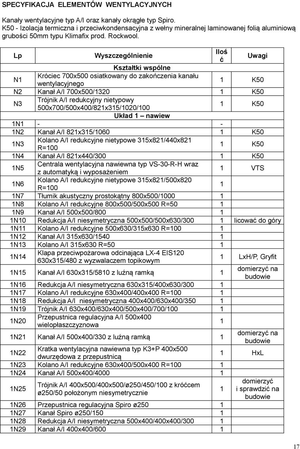 Lp Wyszczególnienie Iloś ć Uwagi Kształtki wspólne N Króciec 700x500 osiatkowany do zakończenia kanału wentylacyjnego K50 N2 Kanał A/I 700x500/320 K50 N3 Trójnik A/I redukcyjny nietypowy