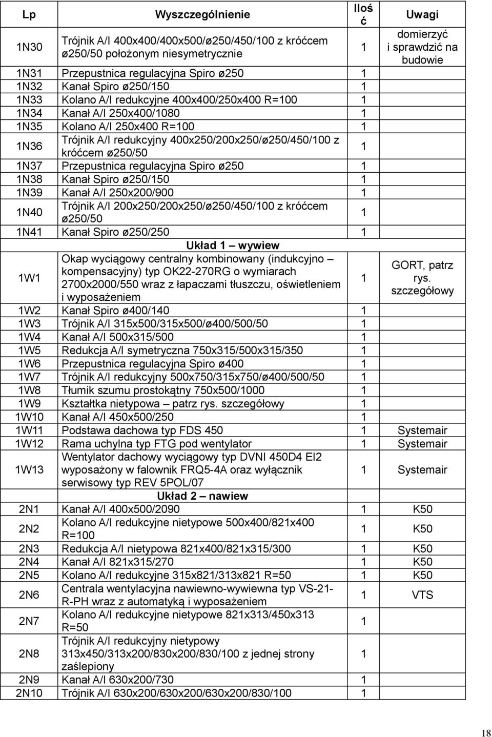 N38 Kanał Spiro ø250/50 N39 Kanał A/I 250x200/900 N40 Trójnik A/I 200x250/200x250/ø250/450/00 z króćcem ø250/50 N4 Kanał Spiro ø250/250 Układ wywiew W Okap wyciągowy centralny kombinowany (indukcyjno