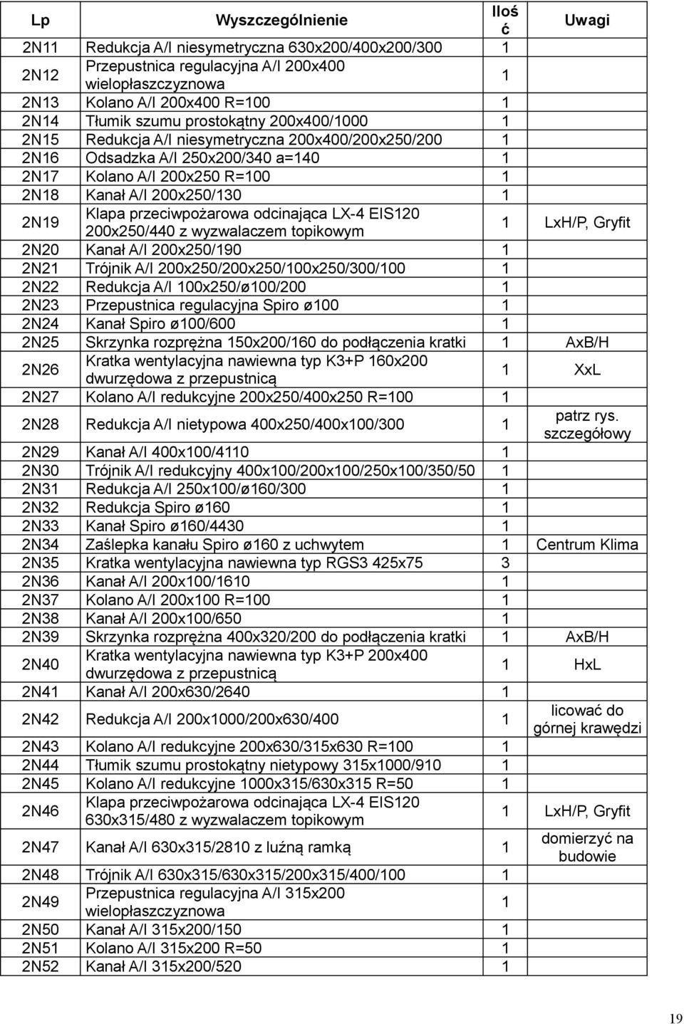 LX-4 EIS20 200x250/440 z wyzwalaczem topikowym LxH/P, Gryfit 2N20 Kanał A/I 200x250/90 2N2 Trójnik A/I 200x250/200x250/00x250/300/00 2N22 Redukcja A/I 00x250/ø00/200 2N23 Przepustnica regulacyjna
