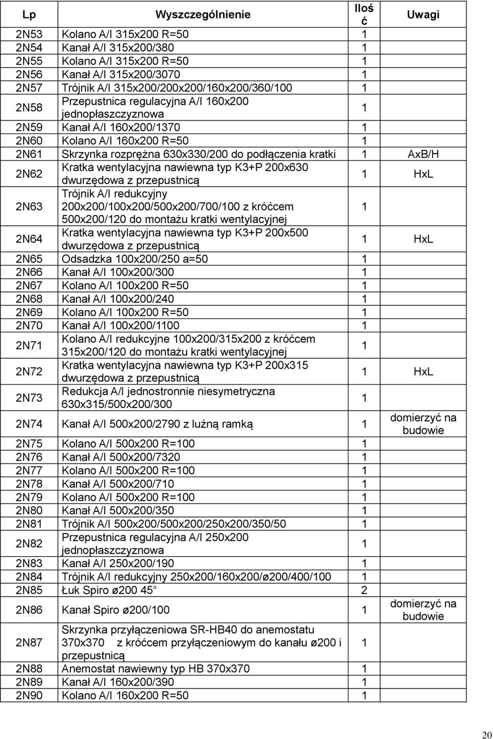 nawiewna typ K3+P 200x630 dwurzędowa z przepustnicą HxL 2N63 Trójnik A/I redukcyjny 200x200/00x200/500x200/700/00 z króćcem 500x200/20 do montażu kratki wentylacyjnej 2N64 Kratka wentylacyjna