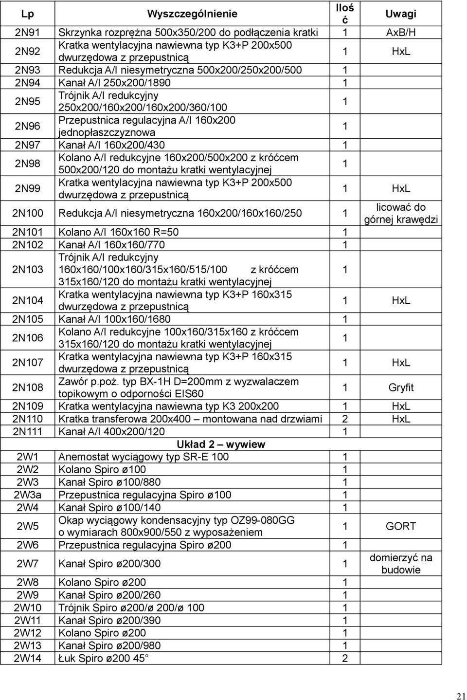 60x200/430 2N98 Kolano A/I redukcyjne 60x200/500x200 z króćcem 500x200/20 do montażu kratki wentylacyjnej 2N99 Kratka wentylacyjna nawiewna typ K3+P 200x500 dwurzędowa z przepustnicą HxL 2N00