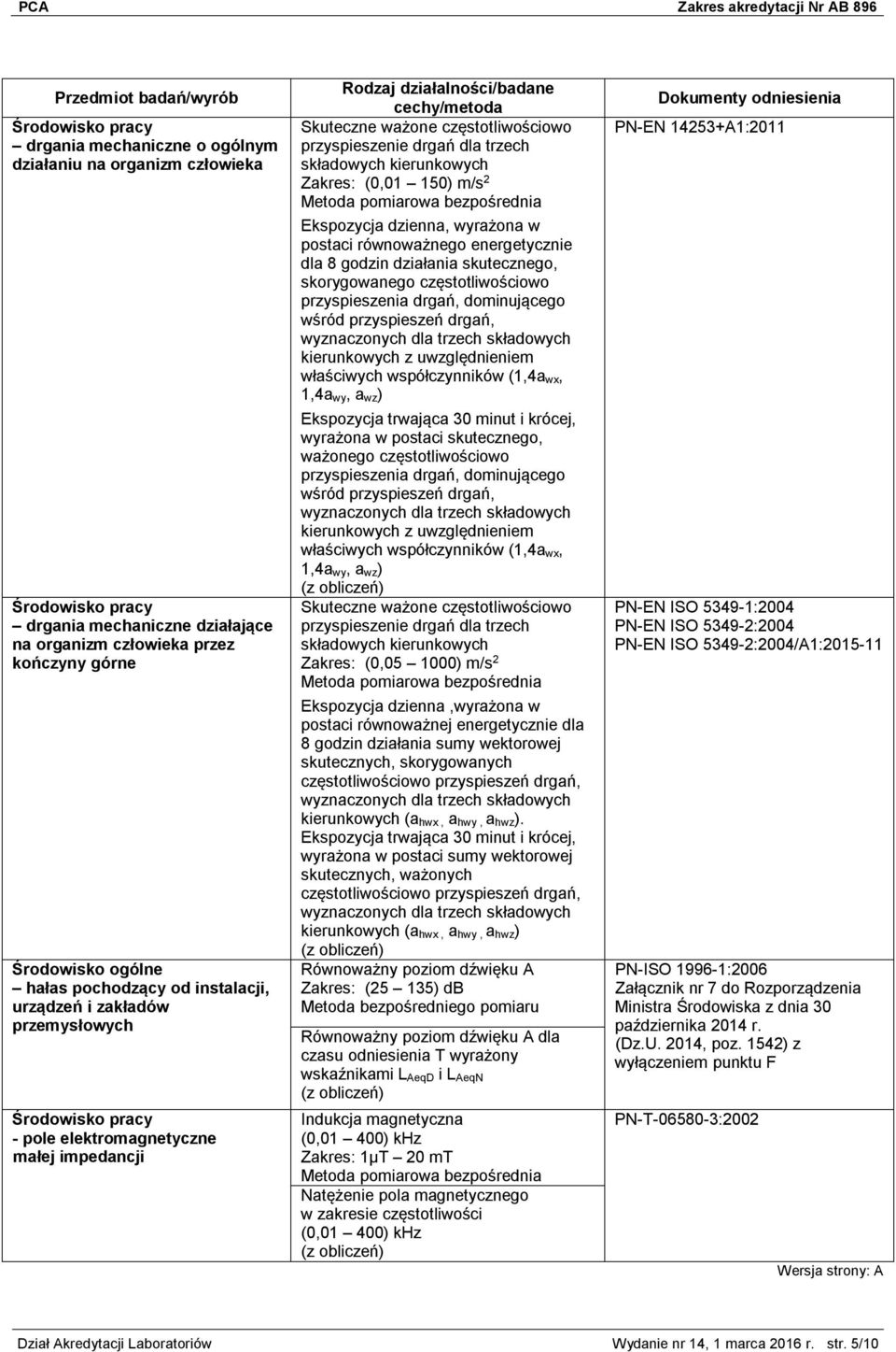 dzienna, wyrażona w postaci równoważnego energetycznie dla 8 godzin działania skutecznego, skorygowanego częstotliwościowo przyspieszenia drgań, dominującego wśród przyspieszeń drgań, wyznaczonych