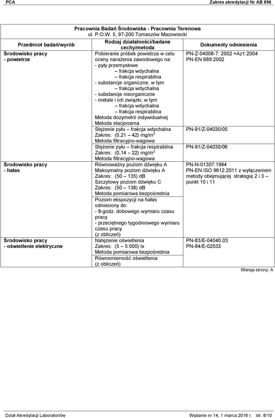 nieorganiczne - metale i ich związki, w tym Metoda dozymetrii indywidualnej Metoda stacjonarna Stężenie pyłu Zakres: (0,21 42) mg/m 3 Stężenie pyłu Zakres: (0,14 22) mg/m 3 Równoważny poziom dźwięku