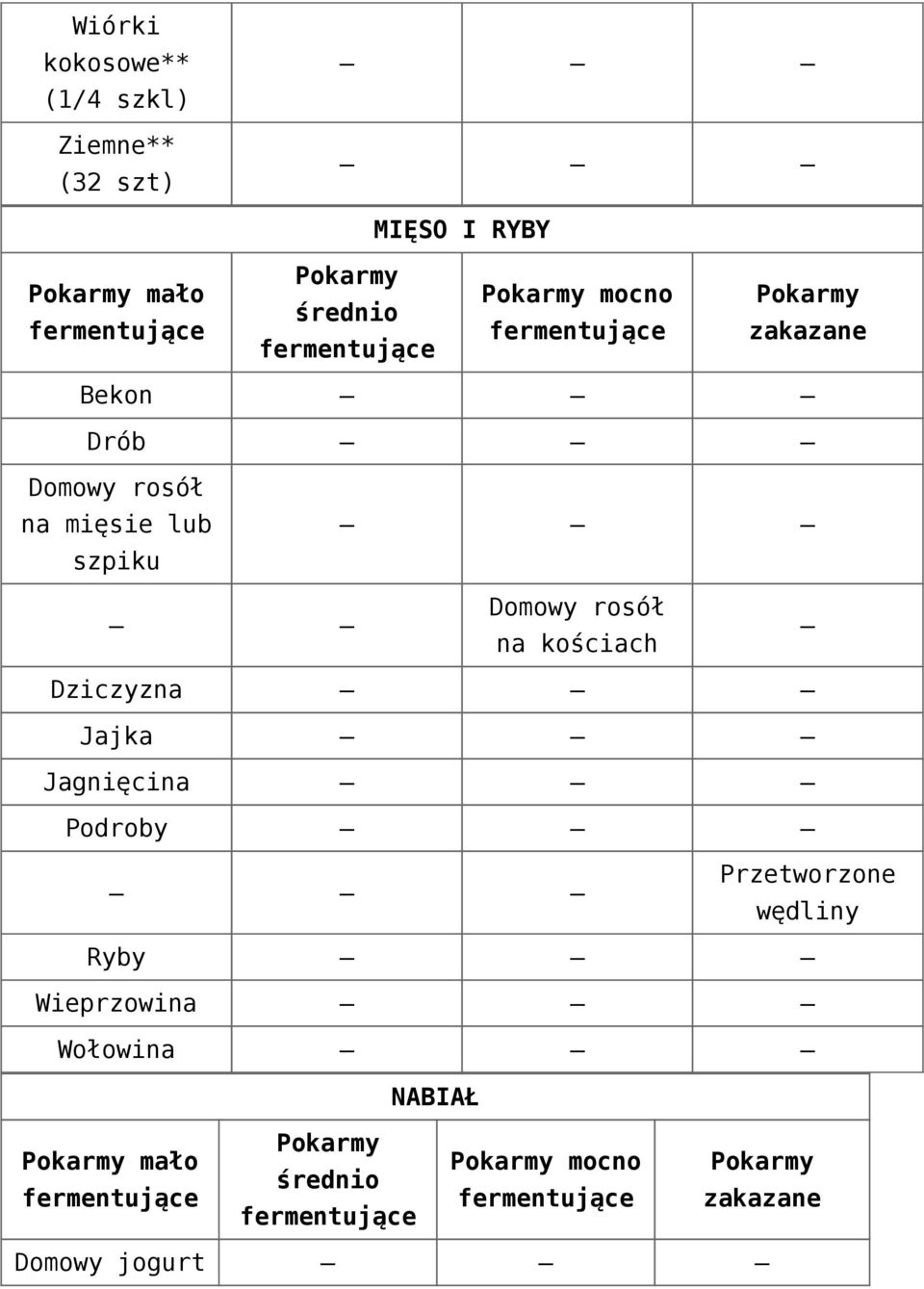 rosół na kościach Dziczyzna Jajka Jagnięcina Podroby Przetworzone