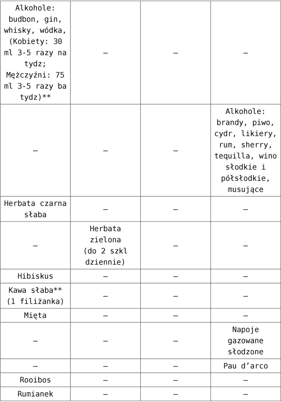 słodkie i półsłodkie, musujące Herbata czarna słaba Herbata zielona (do 2 szkl dziennie)