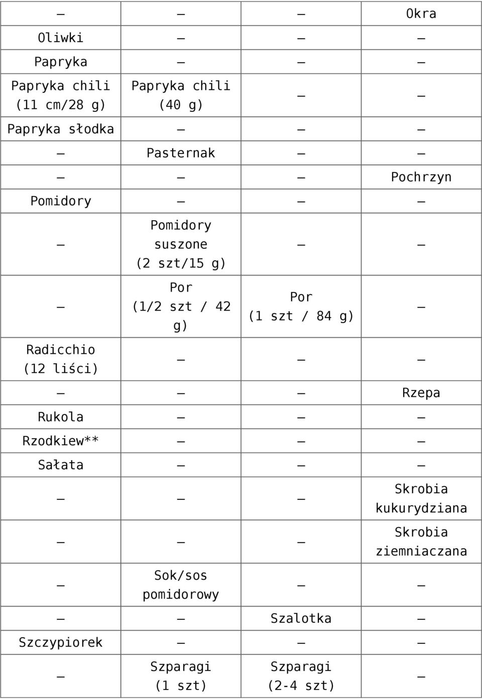 / 84 Radicchio (12 liści) Rzepa Rukola Rzodkiew** Sałata Skrobia kukurydziana