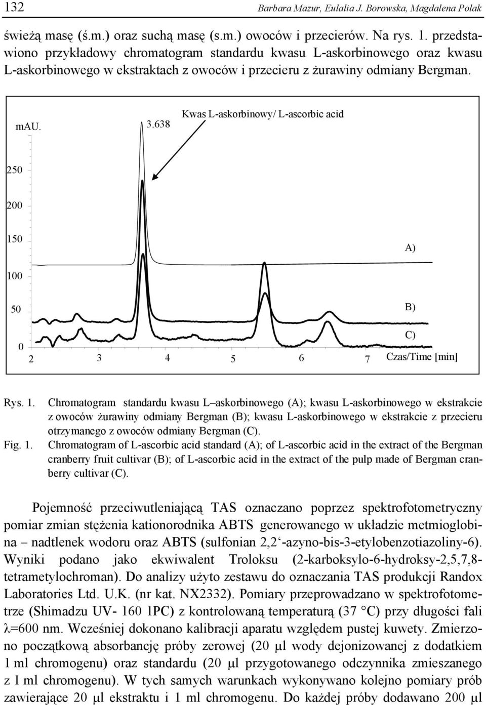 638 Kwas L-askorbinowy/ L-ascorbic acid 250 200 15