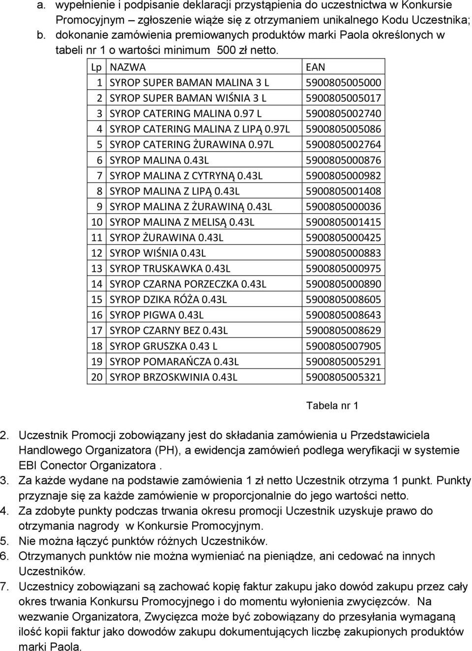 Lp NAZWA EAN 1 SYROP SUPER BAMAN MALINA 3 L 5900805005000 2 SYROP SUPER BAMAN WIŚNIA 3 L 5900805005017 3 SYROP CATERING MALINA 0.97 L 5900805002740 4 SYROP CATERING MALINA Z LIPĄ 0.