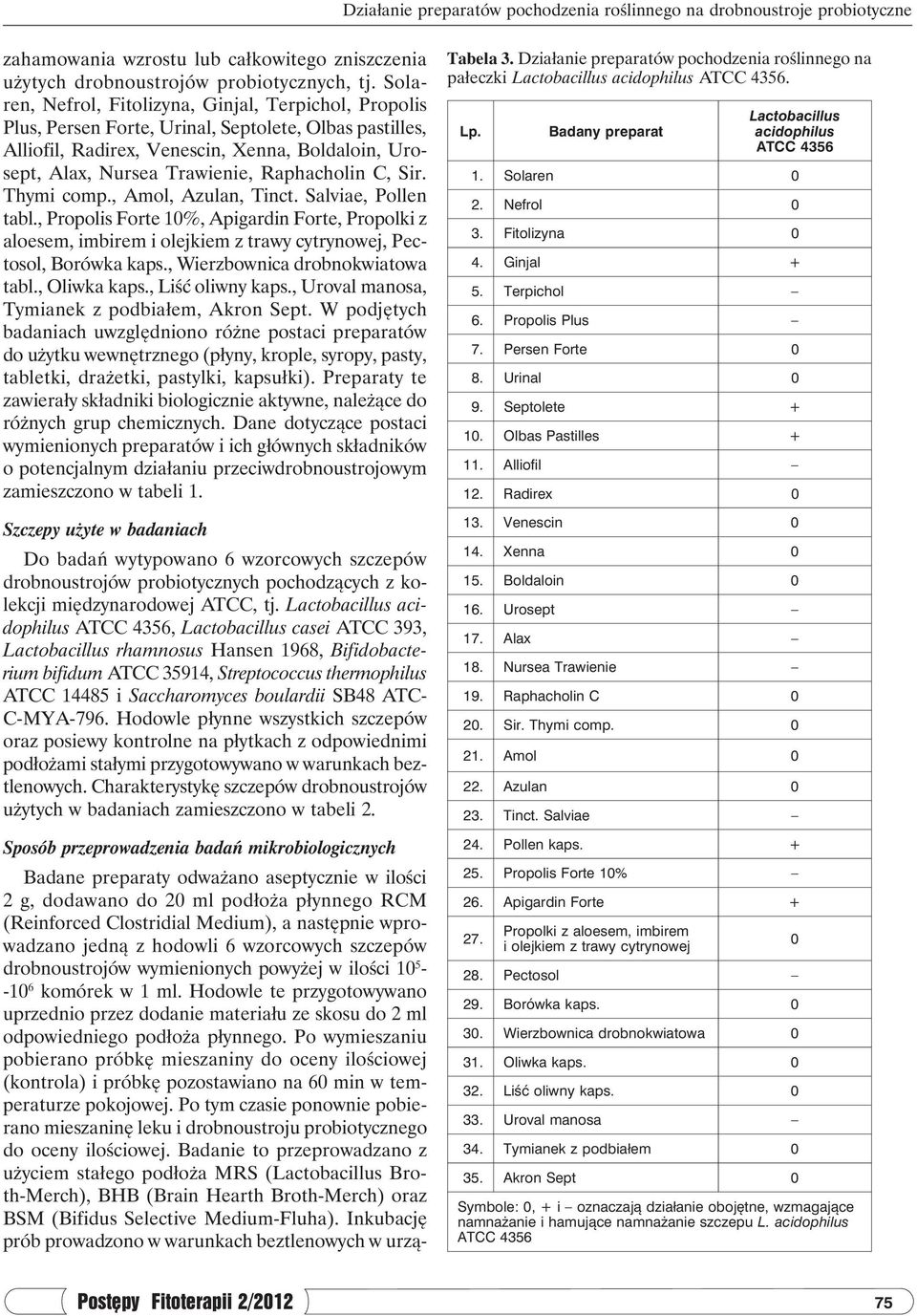 Raphacholin C, Sir. Thymi comp., Amol, Azulan, Tinct. Salviae, Pollen tabl., Propolis Forte 10%, Apigardin Forte, Propolki z aloesem, imbirem i olejkiem z trawy cytrynowej, Pectosol, Borówka kaps.