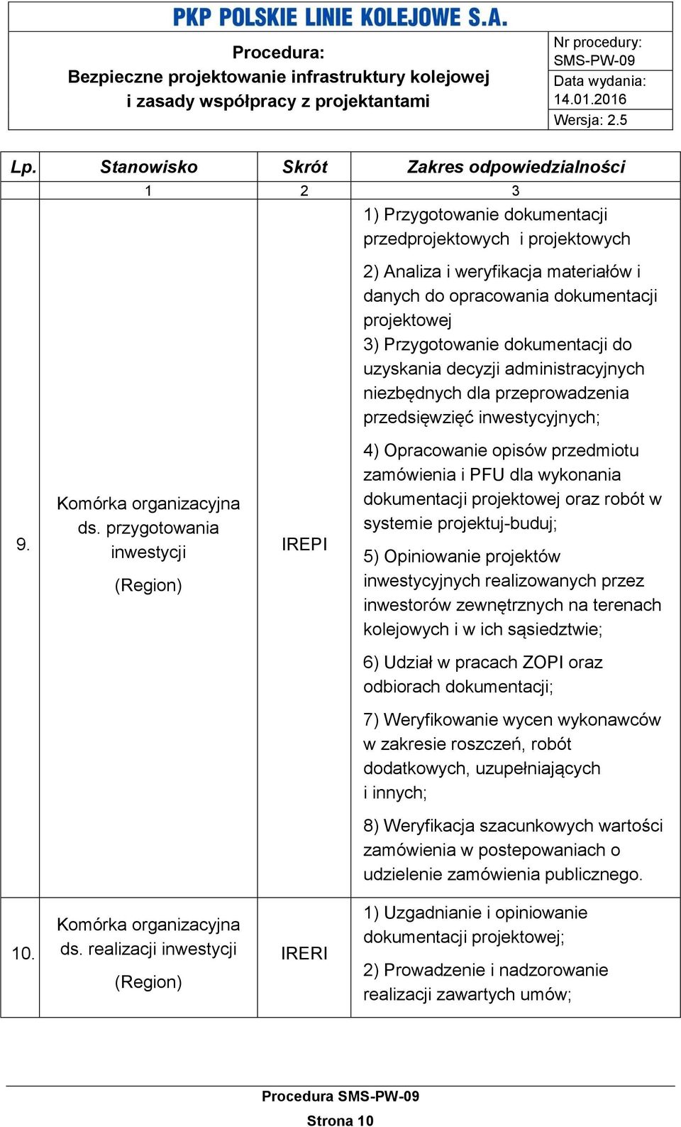 przygotowania inwestycji (Region) IREPI 4) Opracowanie opisów przedmiotu zamówienia i PFU dla wykonania dokumentacji projektowej oraz robót w systemie projektuj-buduj; 5) Opiniowanie projektów