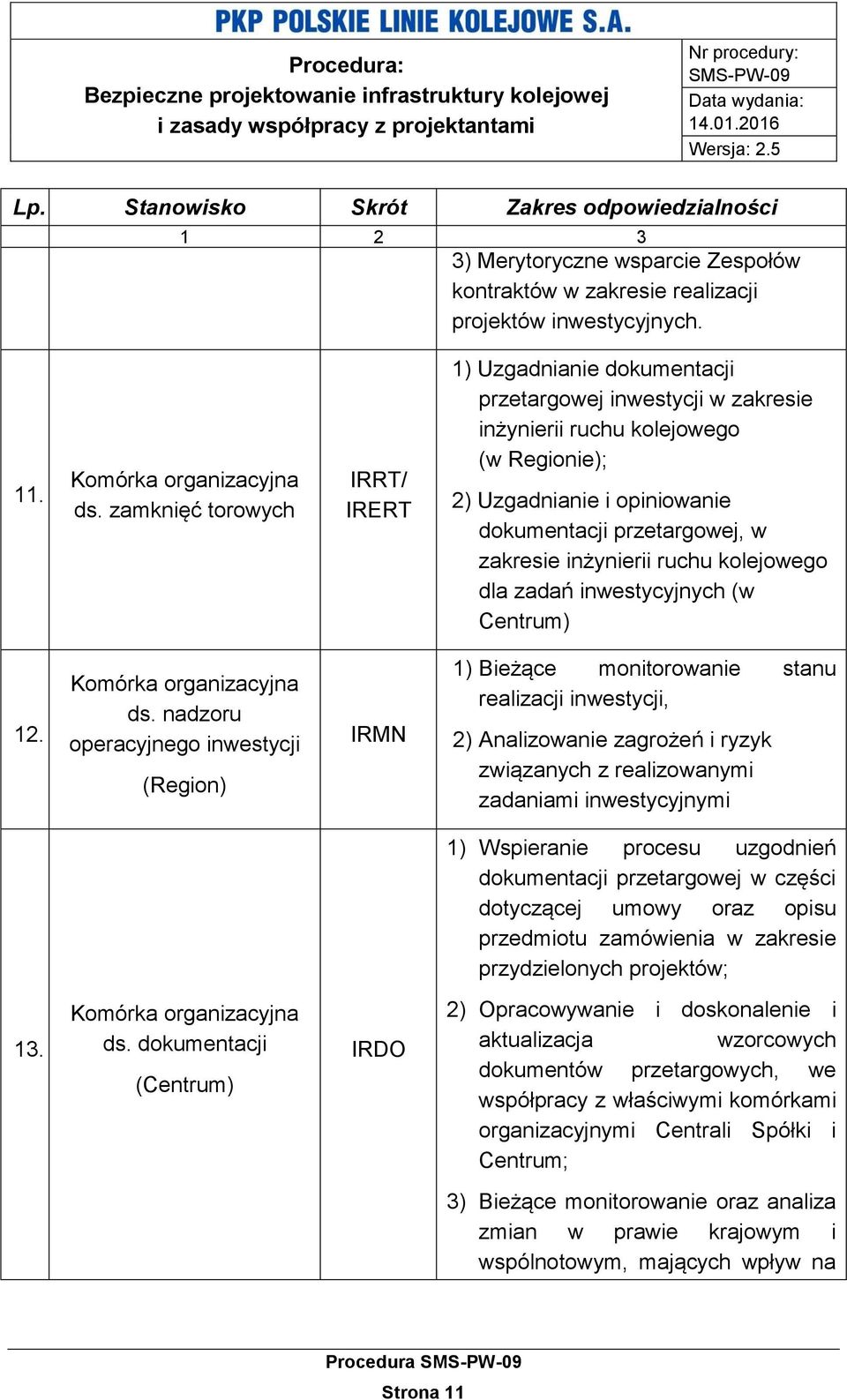 zakresie inżynierii ruchu kolejowego dla zadań inwestycyjnych (w Centrum) 12. Komórka organizacyjna ds.