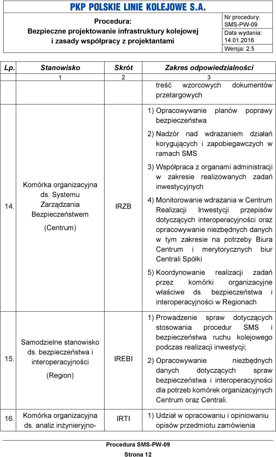 Systemu Zarządzania Bezpieczeństwem (Centrum) IRZB 3) Współpraca z organami administracji w zakresie realizowanych zadań inwestycyjnych 4) Monitorowanie wdrażania w Centrum Realizacji Inwestycji