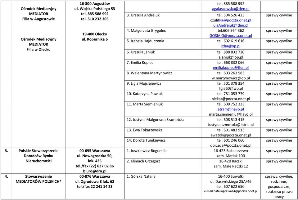 /fax (22) 627 02 86 biuro@drn.pl 00-876 Warszawa ul. Ogrodowa 8 lok. 62 tel./fax 22 241 14 23 tel. 885 588 992 agalaszewska@tlen.pl 3. Urszula Andrejuk tel. 504 526 423 czulitka@poczta.onet.