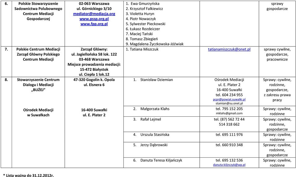 Jagiellońska 58 lok. 122 03-468 Warszawa Miejsce prowadzenia mediacji: 15-472 Białystok ul. Ciepła 1 lok.12 47-320 Gogolin k. Opola ul. Elsnera 6 16-400 Suwałki ul. E. Plater 2 1. Ewa Gmurzyńska 2.